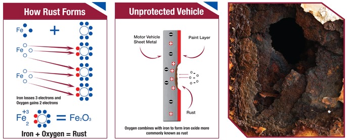 rust ferrous oxide