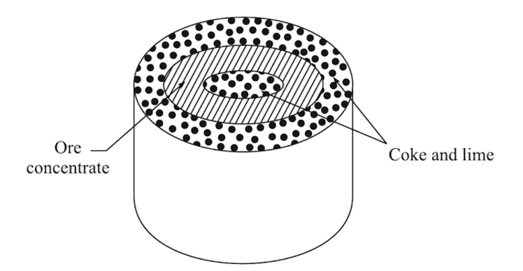 Metallurgia della polvere