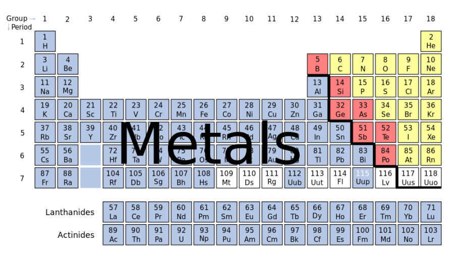 What Is a Metal Alloy? | Metal vs Metal Alloy Difference | Tampa Steel