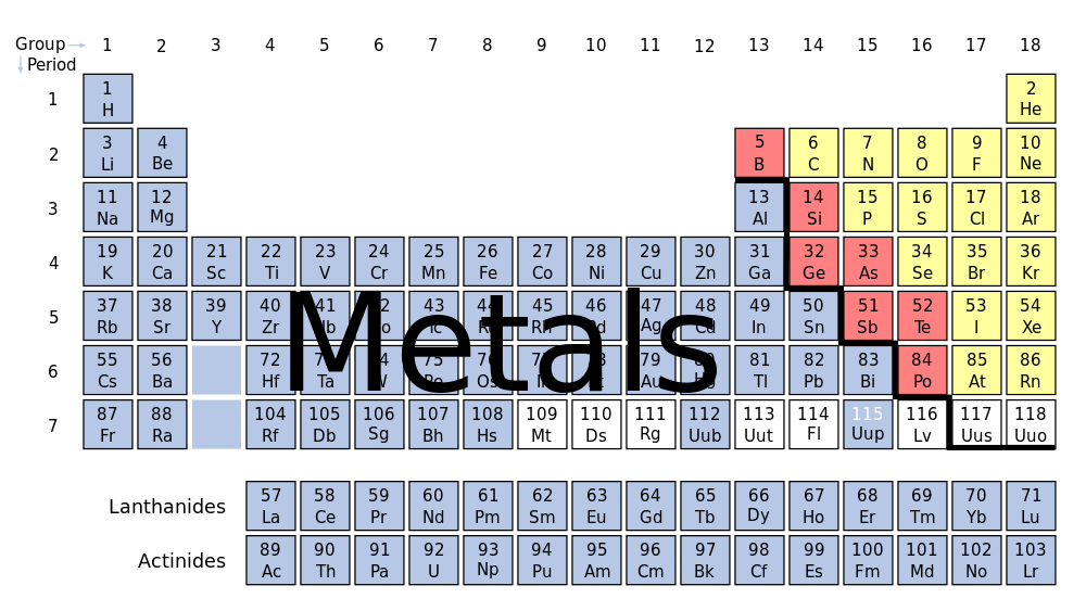 metal alloys