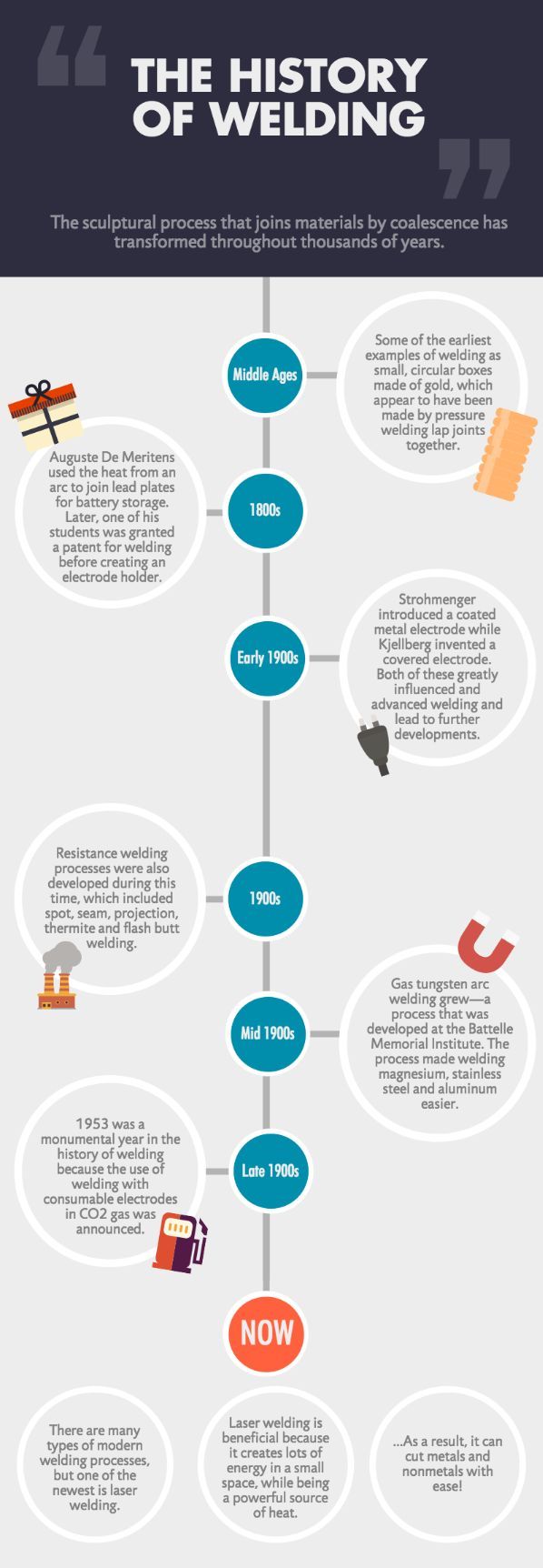 History of Welding