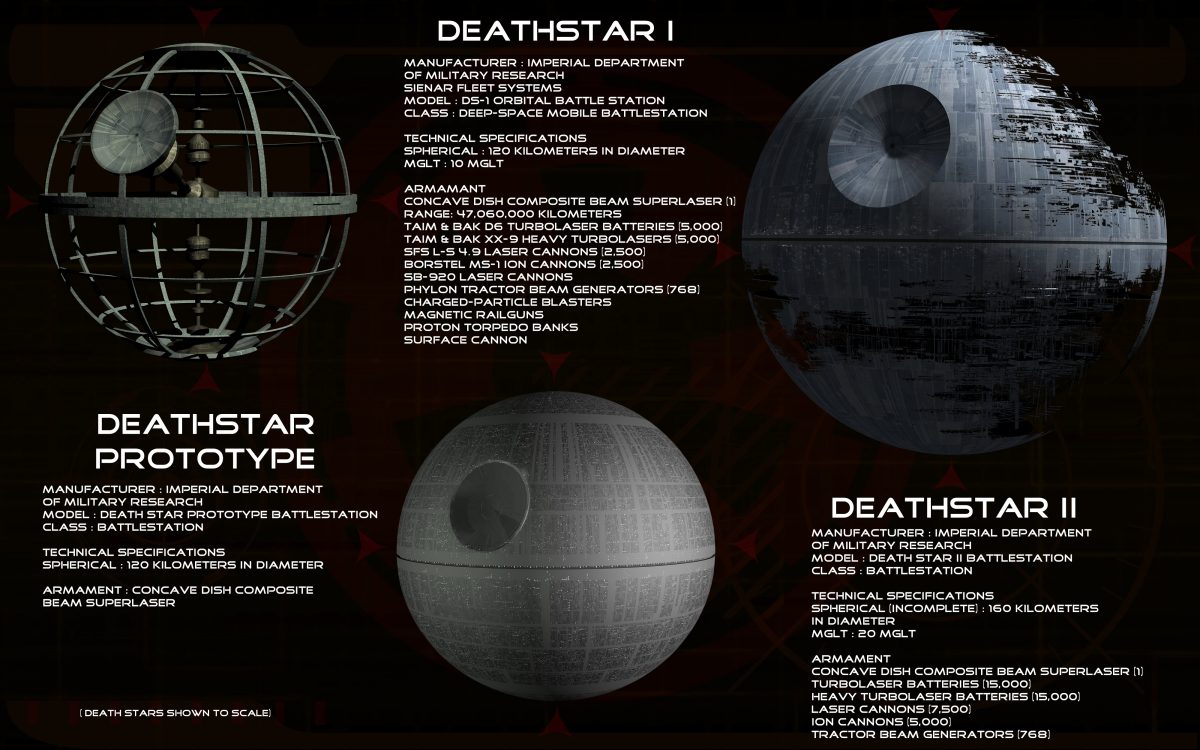 Why Steel Is Essential To Star Wars Tampa Steel Supply   Steel Star Wars Tampa Steel Death Stars I And II 1200x750 