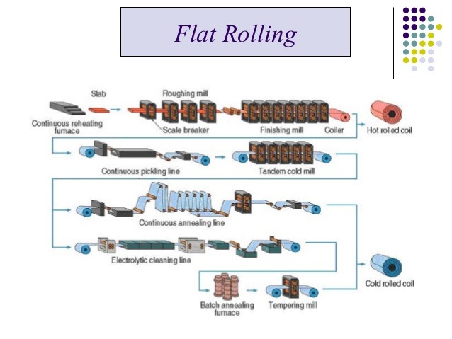 flat rolled steel