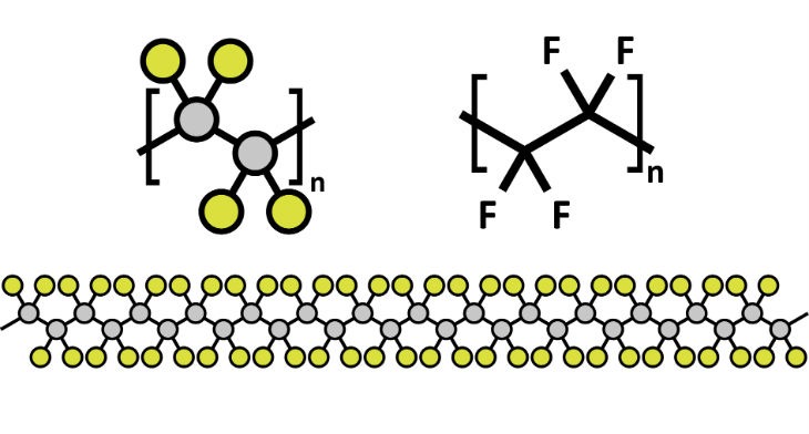 What's the Difference Between PTFE, FEP, and PFE? | PTFE, FEP vs PFE